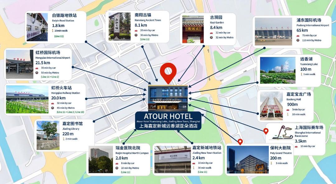 Photo of Buildings in Jiading